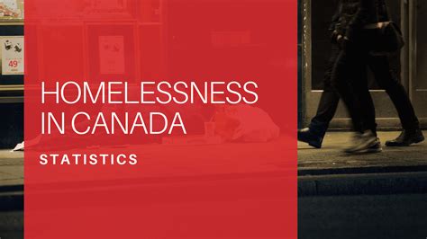 Homelessness In Canada Chart