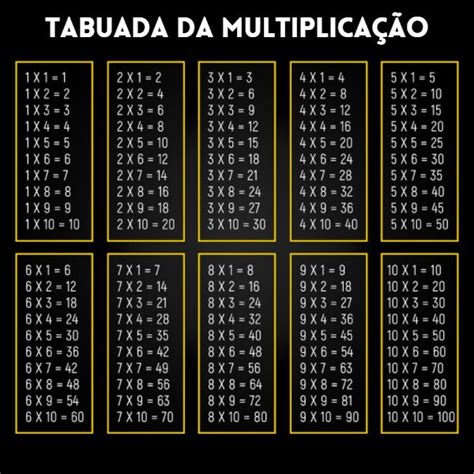 Tabuada Educa Mais Brasil Tabuada De Matematica Tabuada Tabuada Images ...