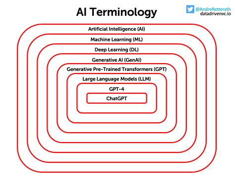 AI Cheat Sheet: Get the Basics Right With These 2 Simple Frameworks