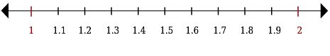 Decimal Number Lines | Turtle Diary Lesson