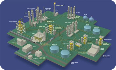 Supplychain Pictures: Oil Refinery Plant