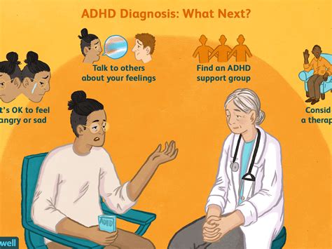 ADHD Diagnosis - Hello Yellow