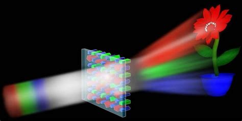 High-efficiency color holograms created using a metasurface made of nanoblocks