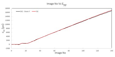 Strain Measurement Archive - isi-sys