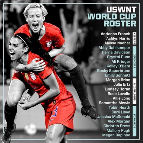 USWNT World Cup 2019 Roster | Usa soccer team, Soccer world, Fifa women ...