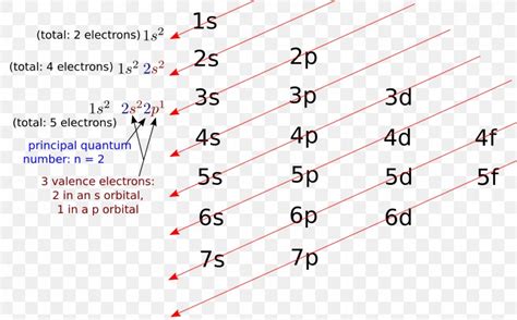 Electron Configuration Valence Electron Electron Shell, PNG ...