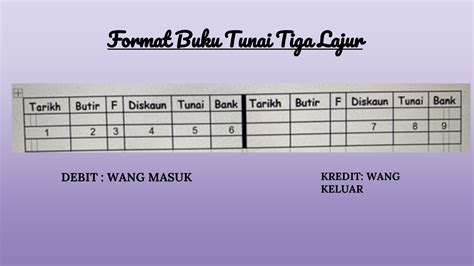 buku tunai 3 lajur - Steven White