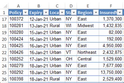 Excel Sample Data for Pivot Table Testing – Excel Pivot Tables