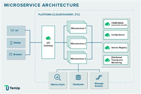 The Essential Guide to Microservices Design Patterns