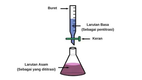 Foto Rumus Titrasi Asam Basa Lengkap dengan Pengertian, Prinsip dan Tujuan