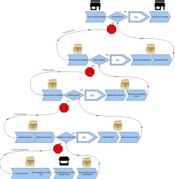 End to End Diagram | Visual Paradigm User-Contributed Diagrams / Designs