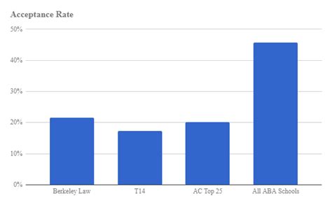 Berkeley Law (formerly Boalt Hall) Admissions Profile and Analysis