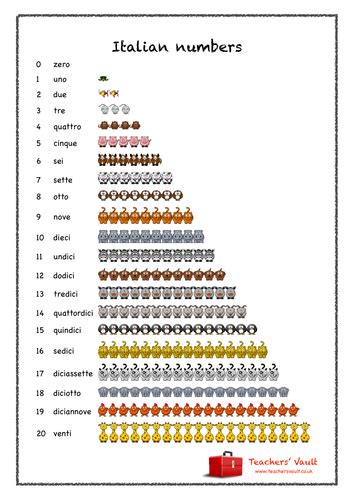 Italian Numbers 1 20