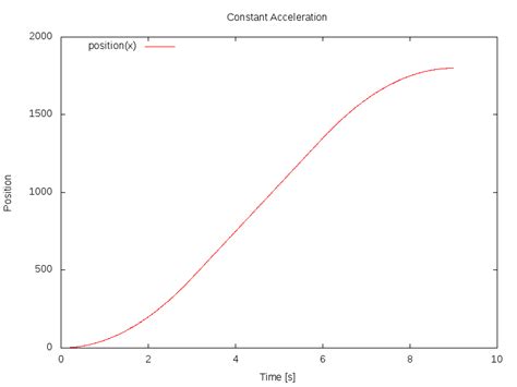 Firmware/Linear Acceleration - RepRap