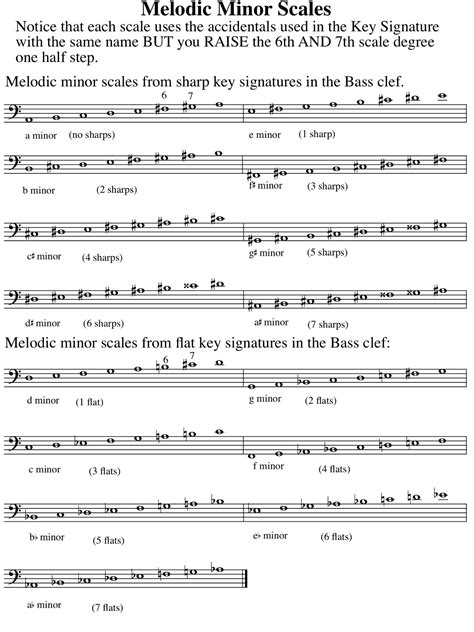 Melodic Minor Scales Bass Clef | Learn music theory, Teaching music, Piano lessons