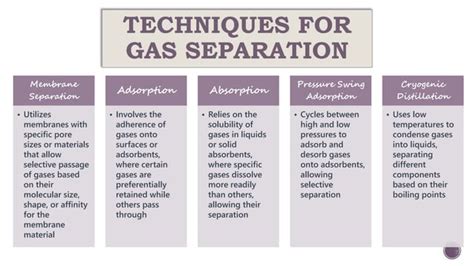 GAS SEPARATION, ITS TYPES & MECHANISM.pptx