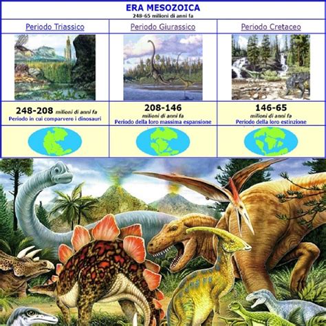 L’ERA MESOZOICA O ERA SECONDARIA: IL PERIODO DEI DINOSAURI