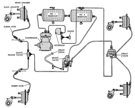 Tractor Trailer Air Brake System Schematic