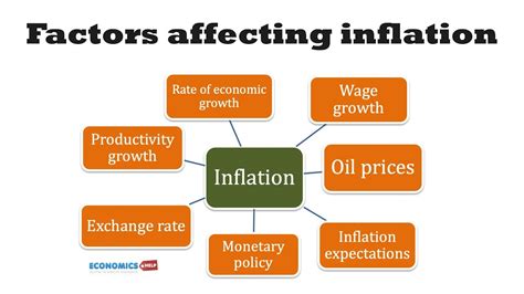 How To Increase Inflation - Sinkforce15