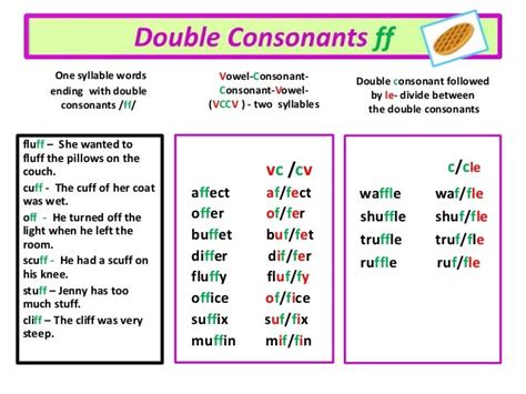 Double Consonants- One Syllable or Two What is the Rule?