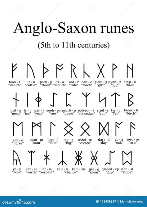 Futhorc Runes Letter Set Collection Stock Vector - Illustration of ...