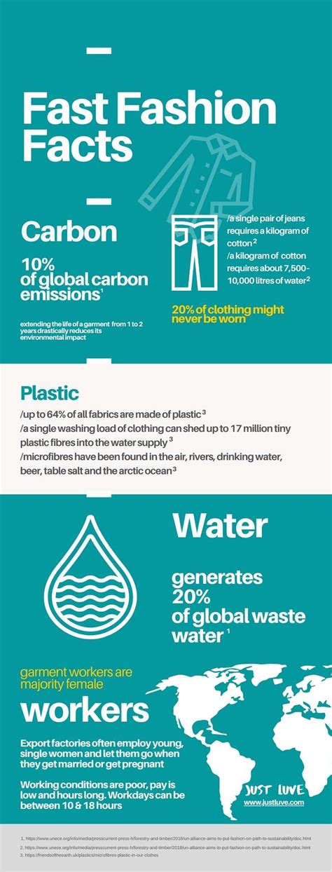 Fast Fashion Facts Infographic : r/ethicalfashion