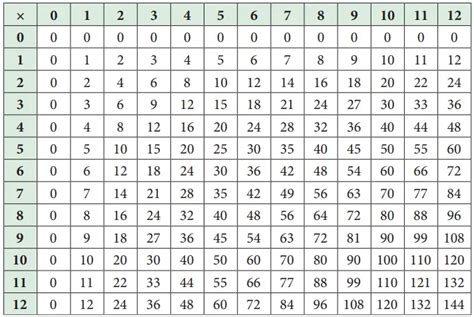 Kunci Jawaban Latihan 7.2 Halaman 182 Frekuensi Relatif dalam Histogram Matematika SMA/SMK Kelas ...