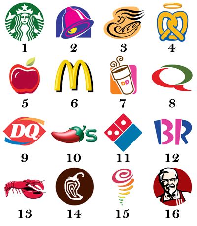 fast food restaurant logos quiz - Dulce Ricks