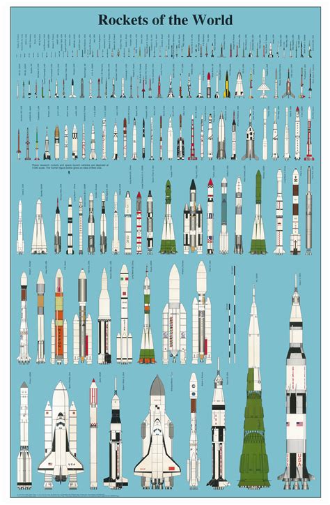 Rockets Of The World [INFOGRAPHIC] – Infographic List