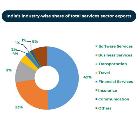 Engineering graduates are steering the service industry - Civilsdaily