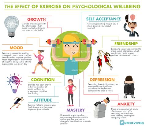 The effect of exercise on psychological wellbeing - The UK's leading ...