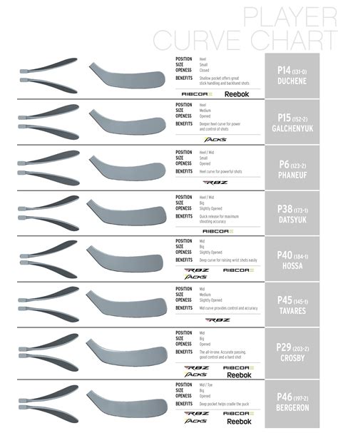 Ccm Curve Chart