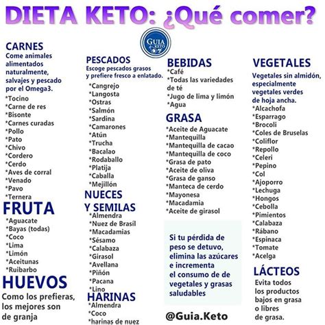 Pin en keto