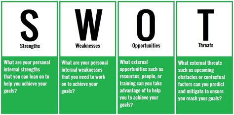 23 Best Personal SWOT Analysis Examples for Students (2024)