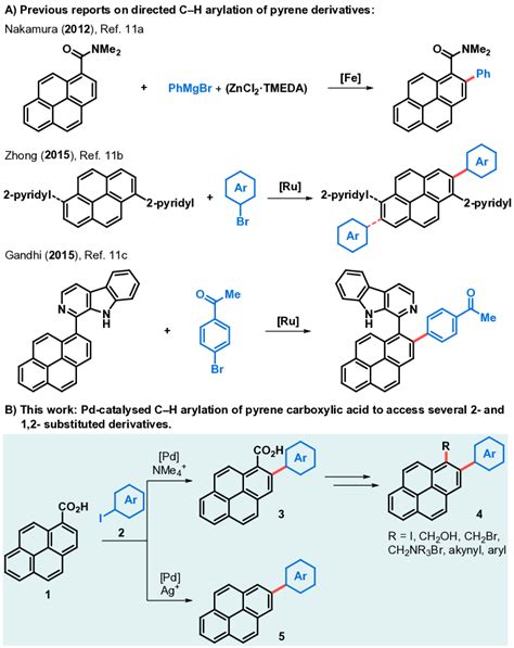 Scheme 1. Overview of C-H arylation of pyrene derivatives. | Download ...