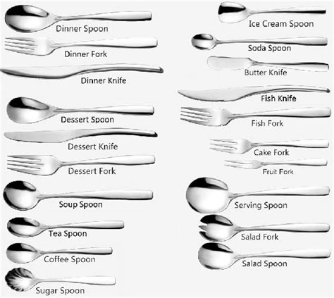 Food & Beverage Services - Use Of Cutlery