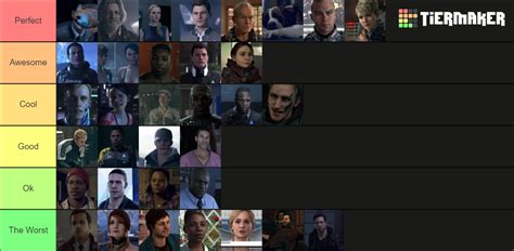 All Detroit Become Human Characters Tier List (Community Rankings ...