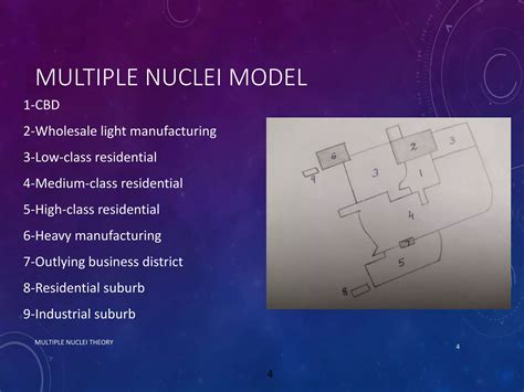 Multiple nuclei theory | PPT | Free Download