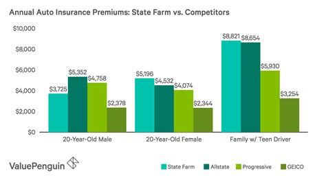 State Farm Car Insurance Number | Life Insurance Blog