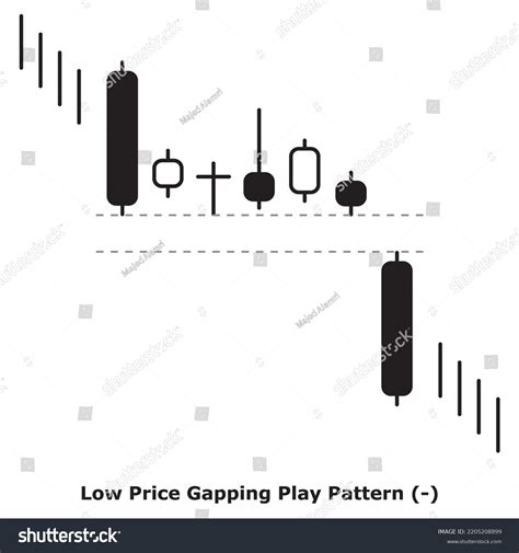 Bearish Continuation Japanese Candlestick Pattern Multiple Stock Vector ...