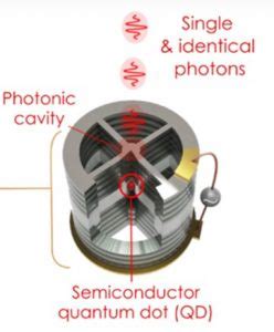 SINGLE PHOTON SOURCE – OptoElectronic Components