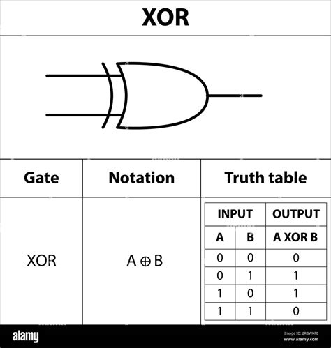 Digital Logic Gate XOR gate. electronic symbol. Illustration of basic circuit symbols ...