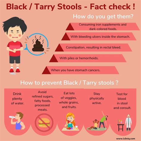 Black or Tarry Stools-Causes | Diagnoses | Treatments | Prevention