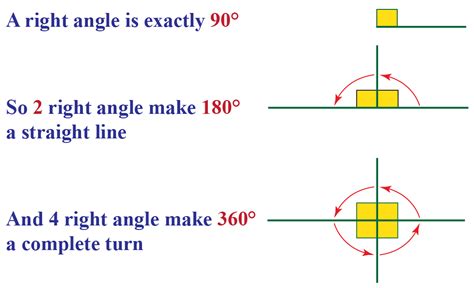 Learn all about Straight Angle with Cuemath