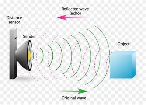 Echo Sound Waves Clip Art