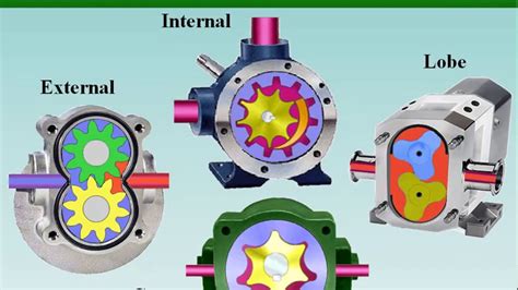 how a hydraulic gear pump works – Kawasaki Hydraulic Pump