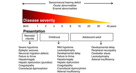 Zellweger Syndrome - Physiopedia