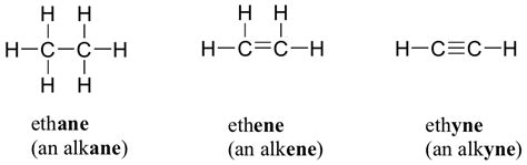 3.2: Functional Groups - Chemistry LibreTexts