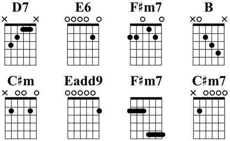 Ultimate Open E Tuning Resource: Chords, Songs, TAB, PDF - Guitar Gear ...