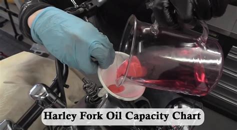 Harley Fork Oil Capacity Chart [A Quick And Easy Guide]